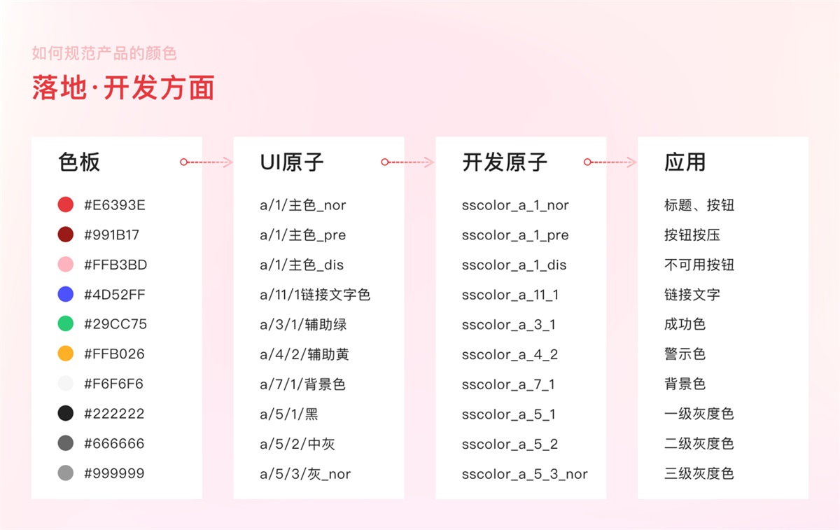 案例实操！从零开始教你构建产品颜色规范-第16张图片-快备云