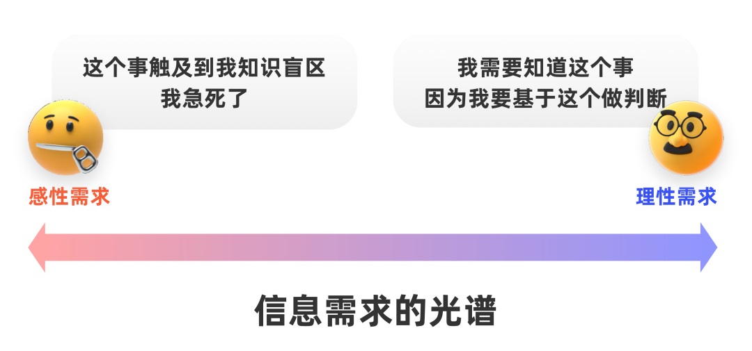 如何掌握B端用户的信息需求？我总结了这3种！-第5张图片-快备云