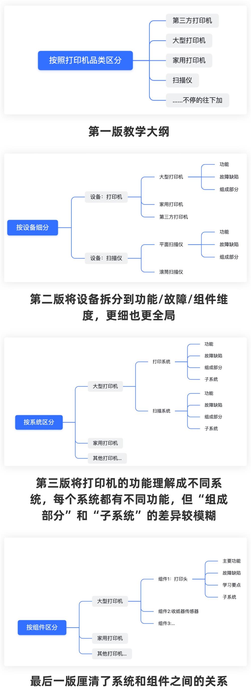 如何掌握B端用户的信息需求？我总结了这3种！-第8张图片-快备云