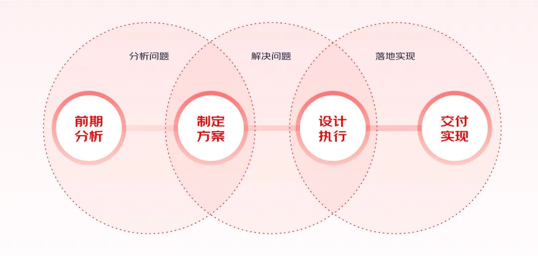 实战总结！轻松4步搞定动效视频设计-第5张图片-快备云