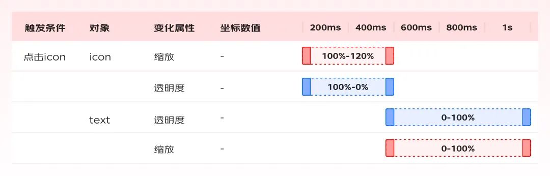 实战总结！轻松4步搞定动效视频设计-第28张图片-快备云