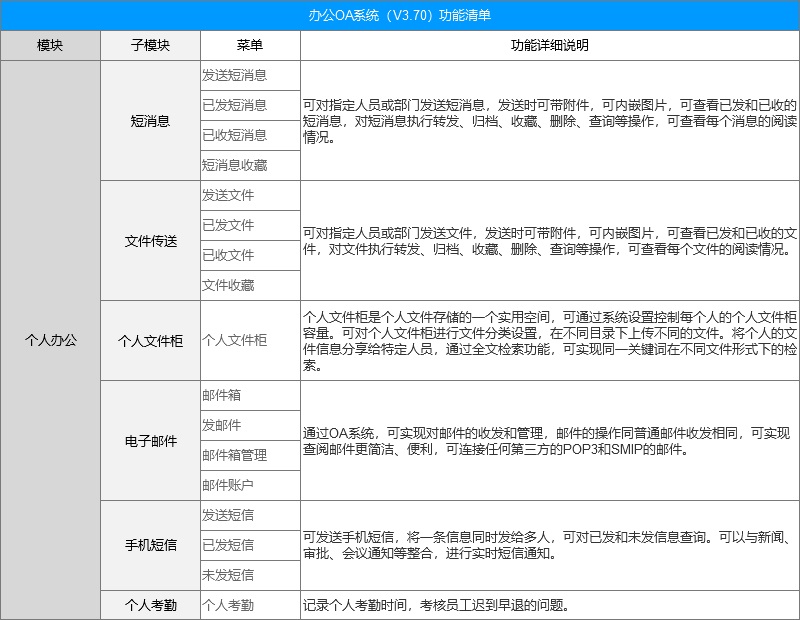 6000字干货！3个优秀交互设计师应该具备的边界感 -第2张图片-快备云