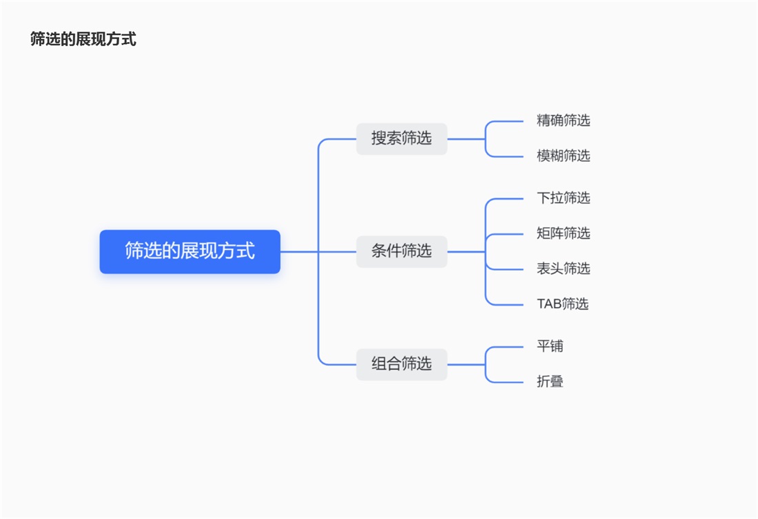 B端筛选功能如何设计？4个章节帮你掌握！-第3张图片-快备云