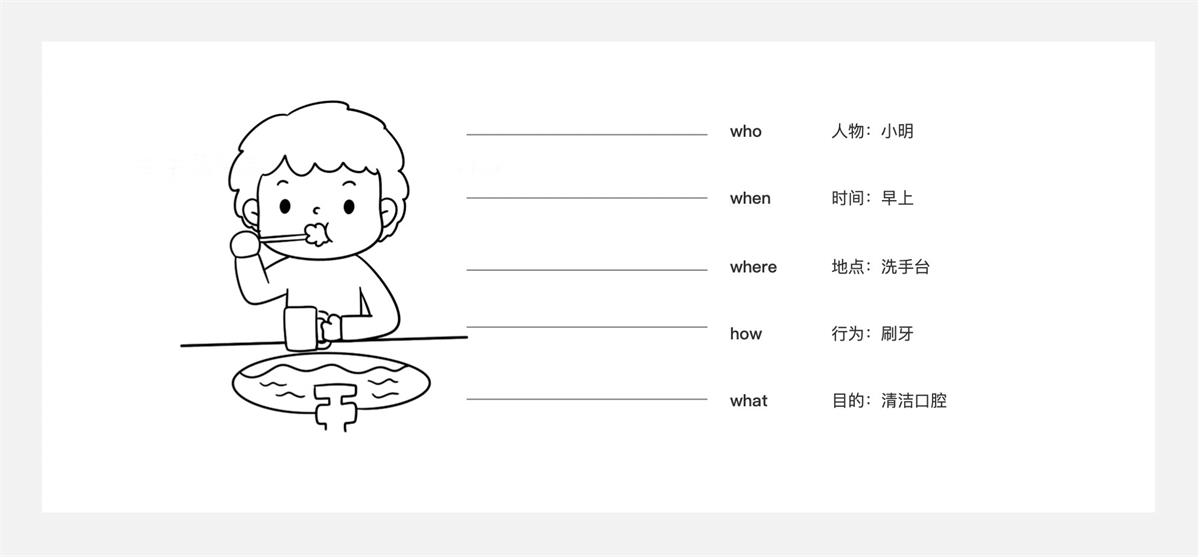 5000字干货！四个章节带你快速了解场景化设计-第3张图片-快备云