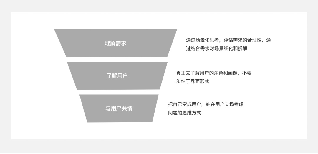 5000字干货！四个章节带你快速了解场景化设计-第15张图片-快备云