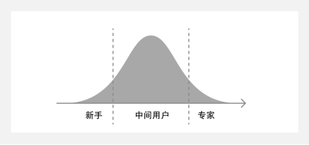 5000字干货！四个章节带你快速了解场景化设计-第7张图片-快备云