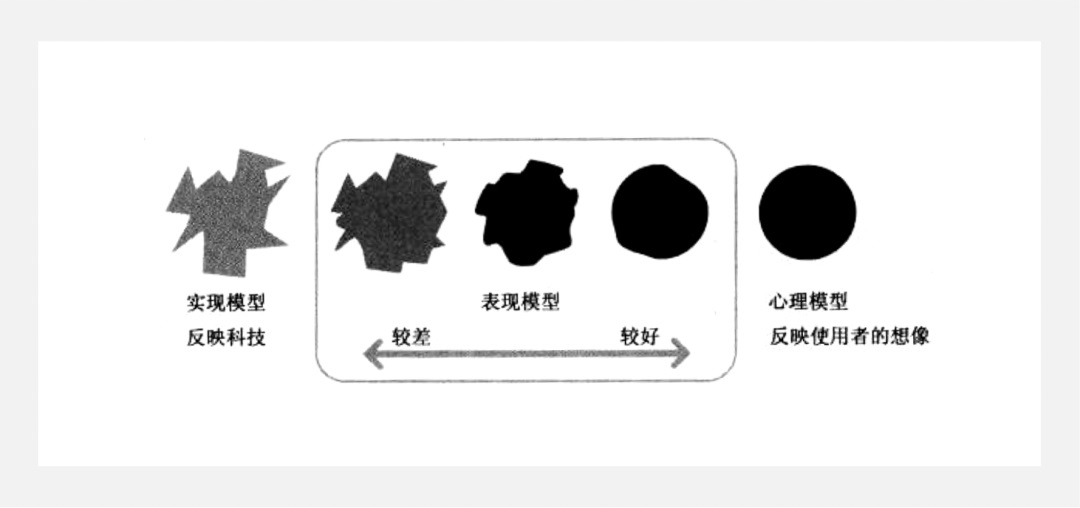 5000字干货！四个章节带你快速了解场景化设计-第10张图片-快备云