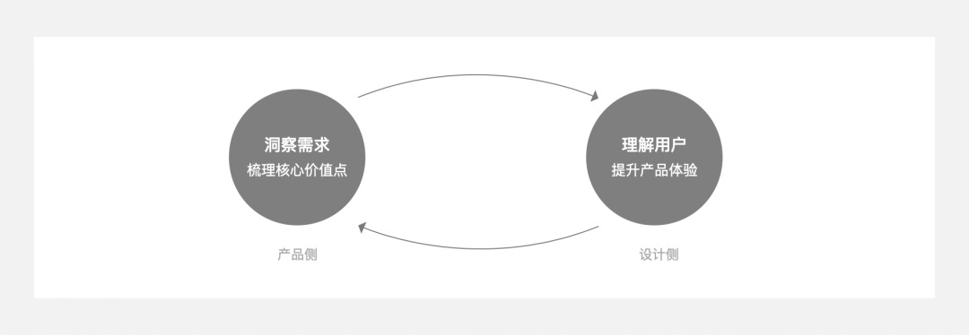 5000字干货！四个章节带你快速了解场景化设计-第13张图片-快备云