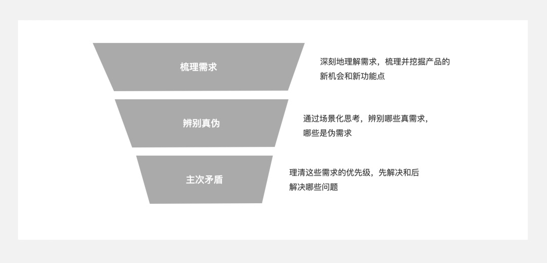 5000字干货！四个章节带你快速了解场景化设计-第14张图片-快备云