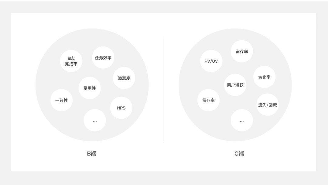 5000字干货！四个章节带你快速了解场景化设计-第24张图片-快备云