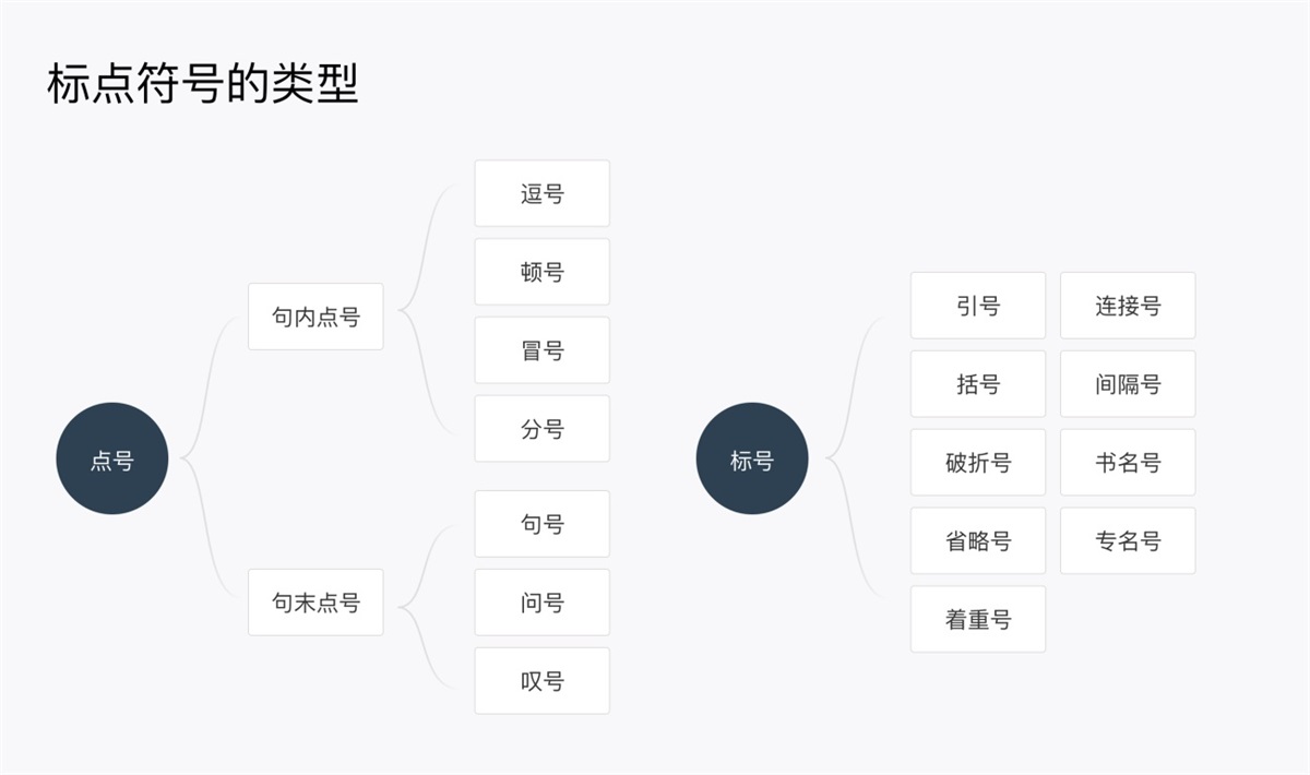 产品设计中如何正确运用标点符号？5个章节帮你掌握！-第2张图片-快备云