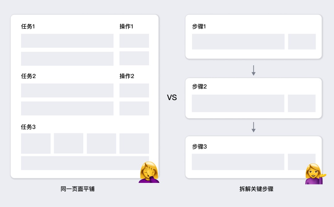 用腾讯会议的实战案例，深入分析如何简化用户任务-第11张图片-快备云