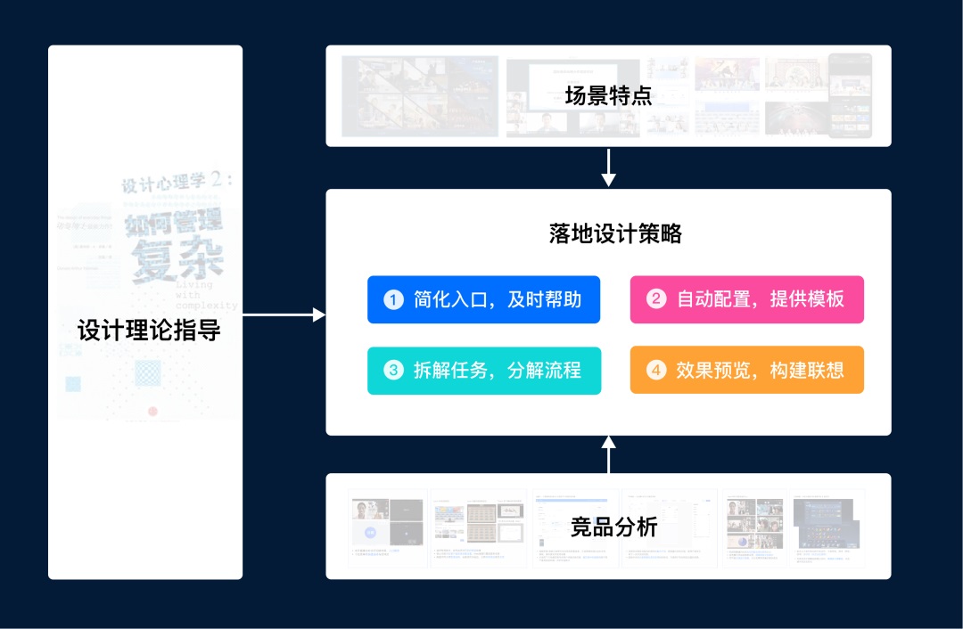 用腾讯会议的实战案例，深入分析如何简化用户任务-第13张图片-快备云