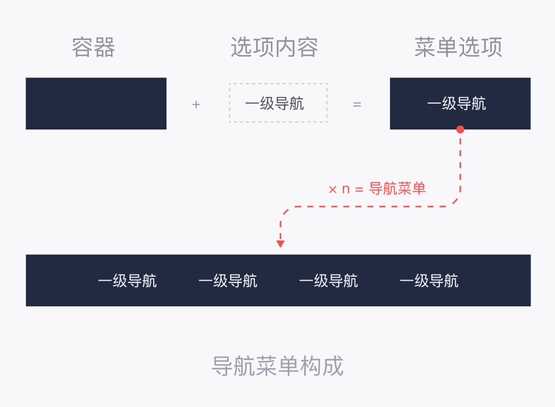 用4个章节，帮你快速读懂B端全局导航设计-第4张图片-快备云