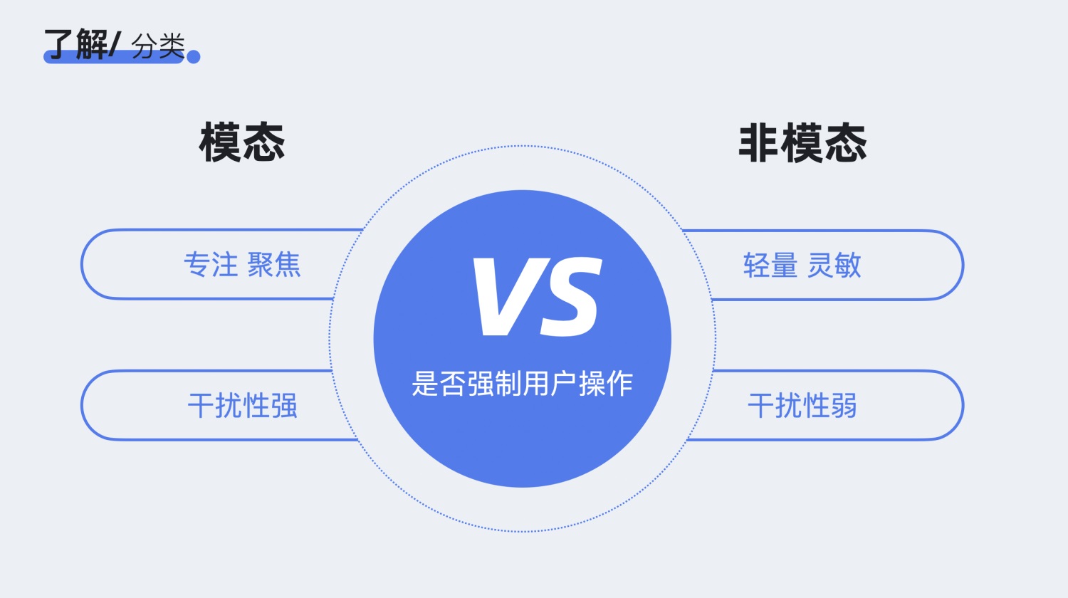 对话框如何设计？4000字干货帮你掌握对话框设计 -第9张图片-快备云