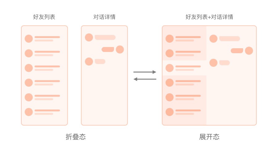 折叠屏如何设计？从理论到实战解决折叠屏手机适配问题-第10张图片-快备云