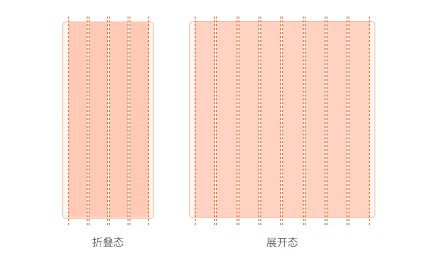 折叠屏如何设计？从理论到实战解决折叠屏手机适配问题-第11张图片-快备云