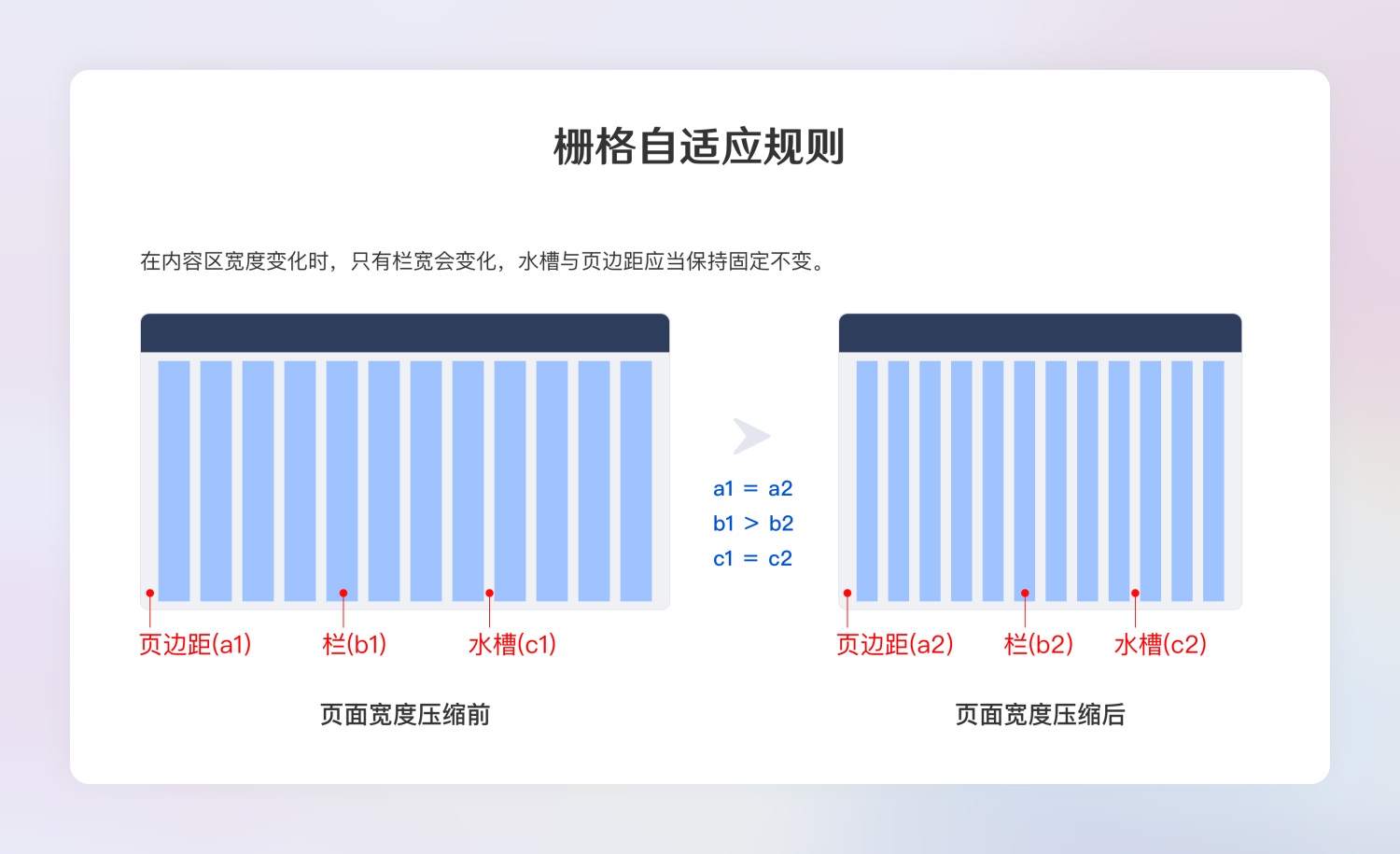 超全面的B端设计规范指南（一）：基础组件-第21张图片-快备云