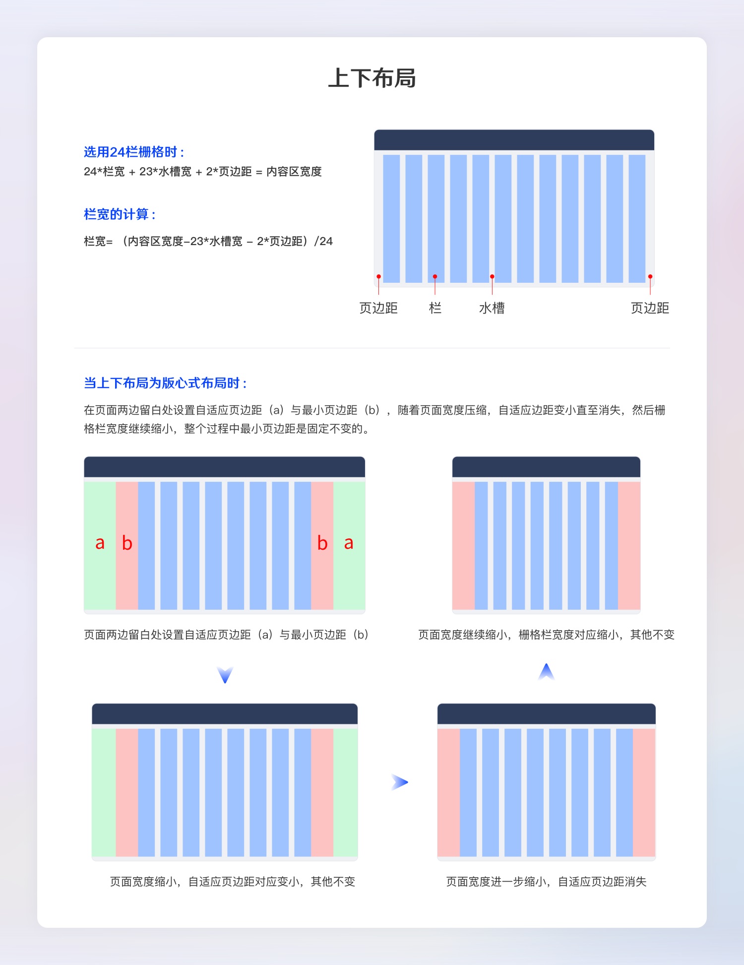 超全面的B端设计规范指南（一）：基础组件-第23张图片-快备云