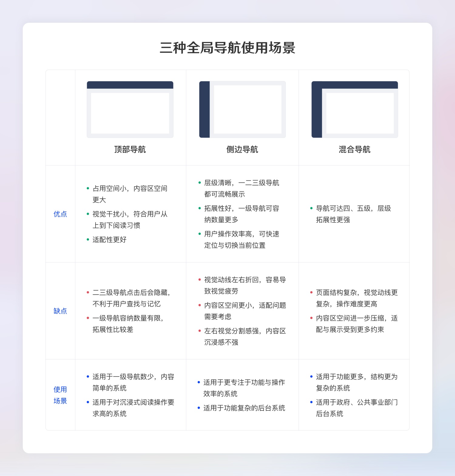 超全面的B端设计规范指南（一）：基础组件-第26张图片-快备云