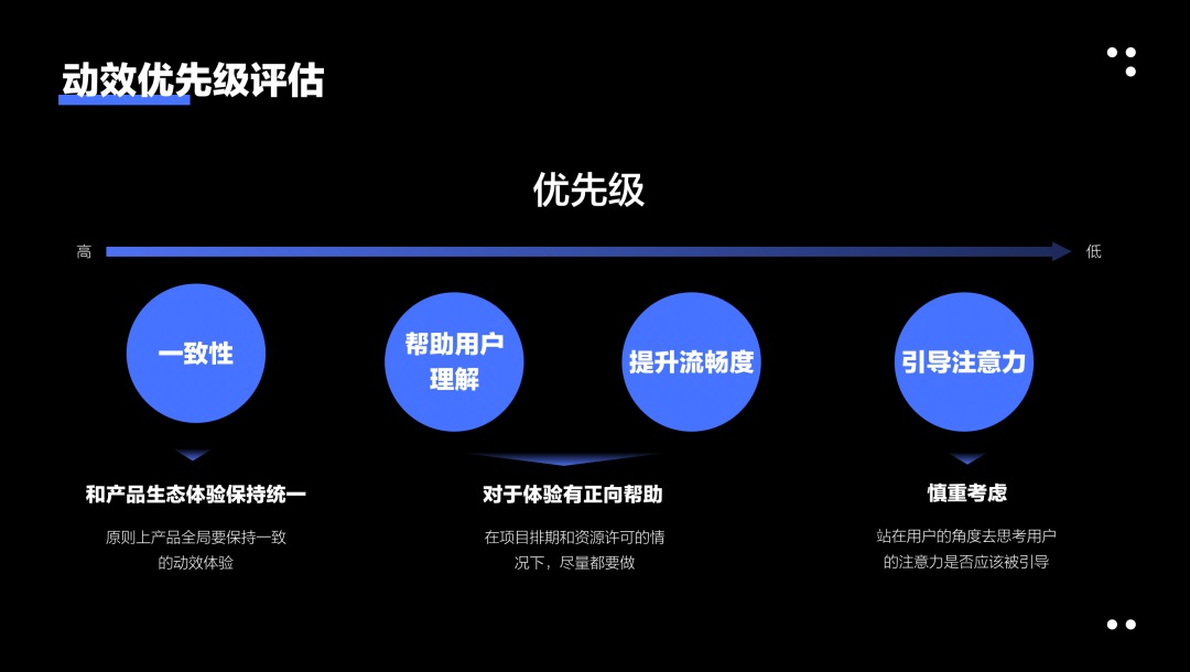 5000字干货！超详细的交互动效设计指南 -第10张图片-快备云