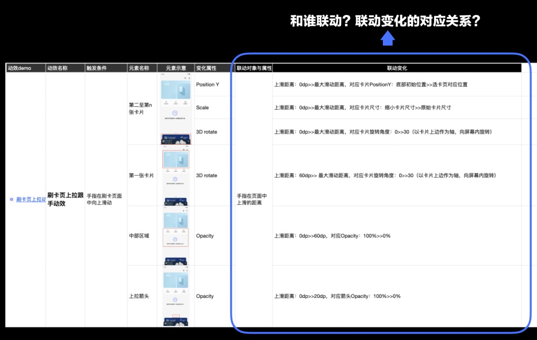 5000字干货！超详细的交互动效设计指南 -第30张图片-快备云