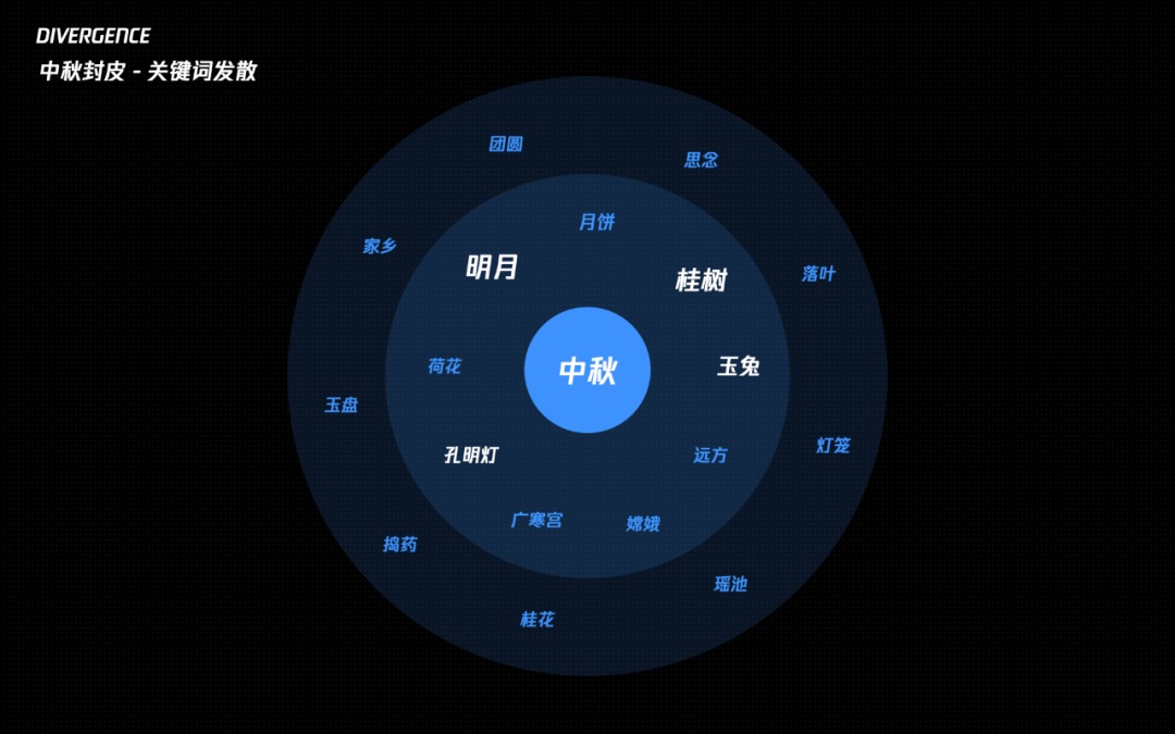 从入门到实战！腾讯高手总结的C4D自学必备指南-第29张图片-快备云