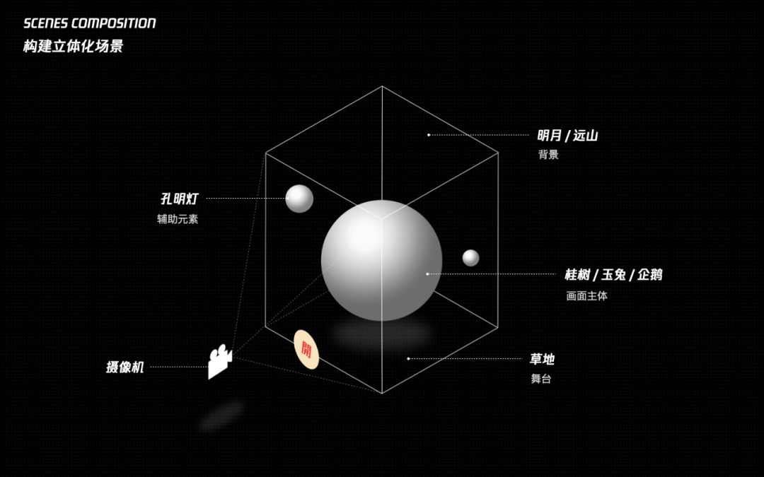 从入门到实战！腾讯高手总结的C4D自学必备指南-第30张图片-快备云