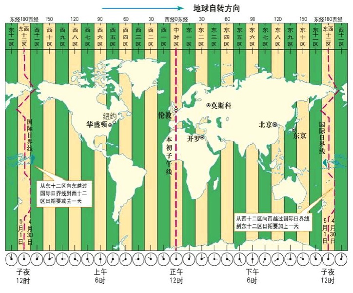 时间展示如何设计？超详细国际化产品中的时间展示规范-第4张图片-快备云