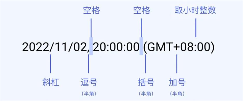 时间展示如何设计？超详细国际化产品中的时间展示规范-第8张图片-快备云