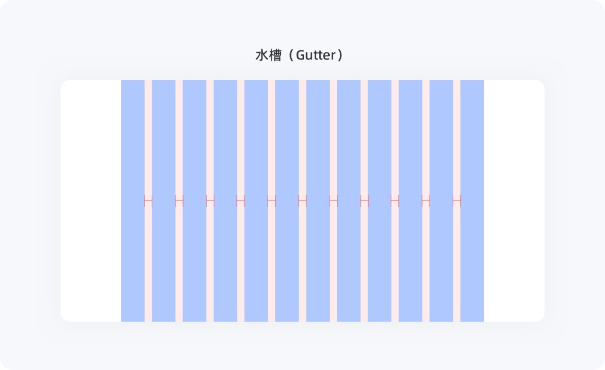 不会栅格系统？拿走这篇零基础使用指南！-第8张图片-快备云