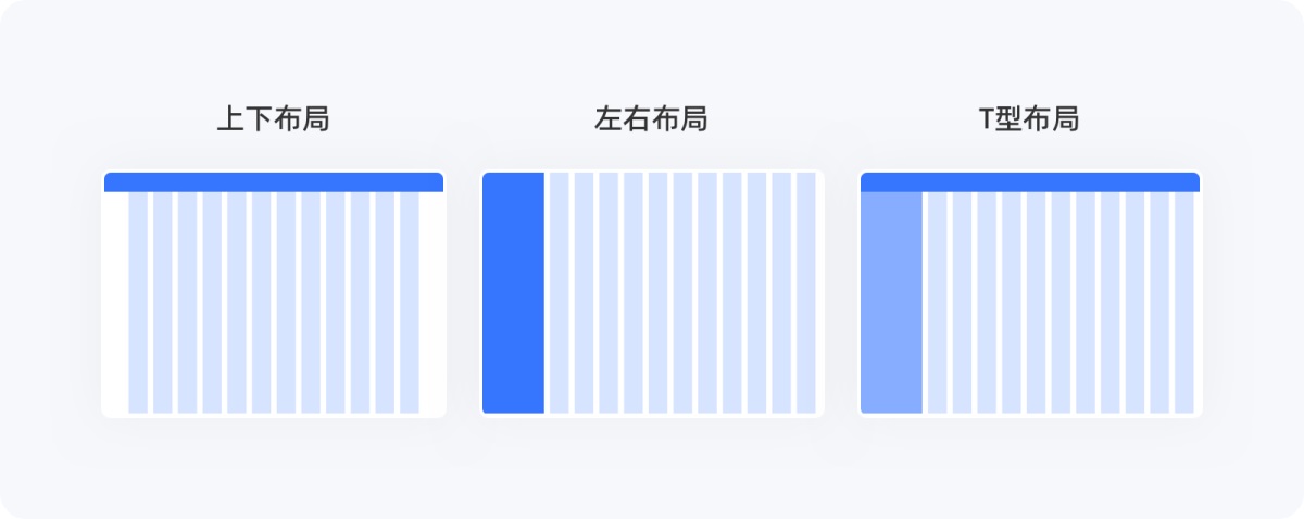 不会栅格系统？拿走这篇零基础使用指南！-第12张图片-快备云