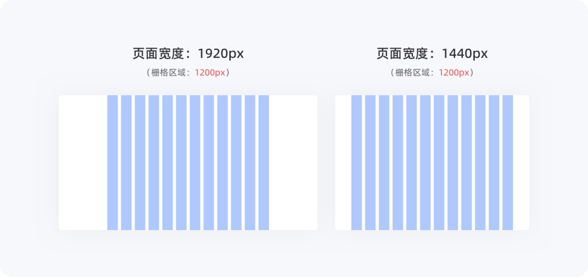 不会栅格系统？拿走这篇零基础使用指南！-第13张图片-快备云