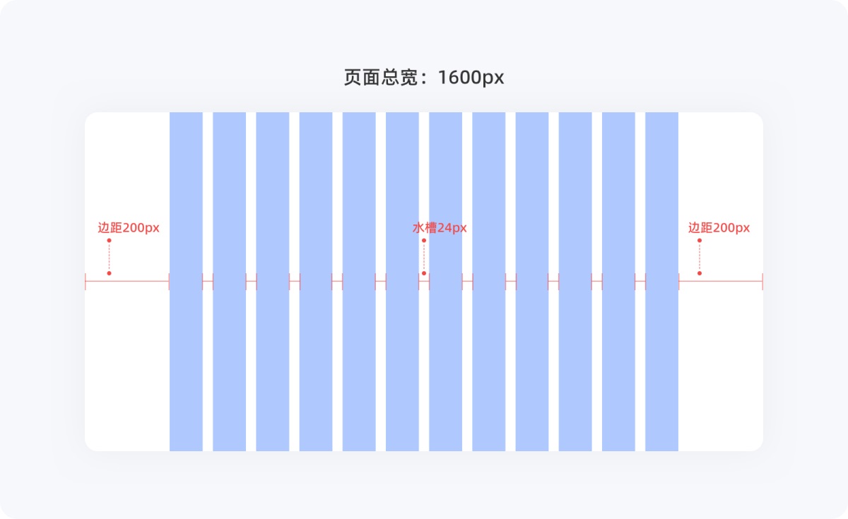 不会栅格系统？拿走这篇零基础使用指南！-第17张图片-快备云