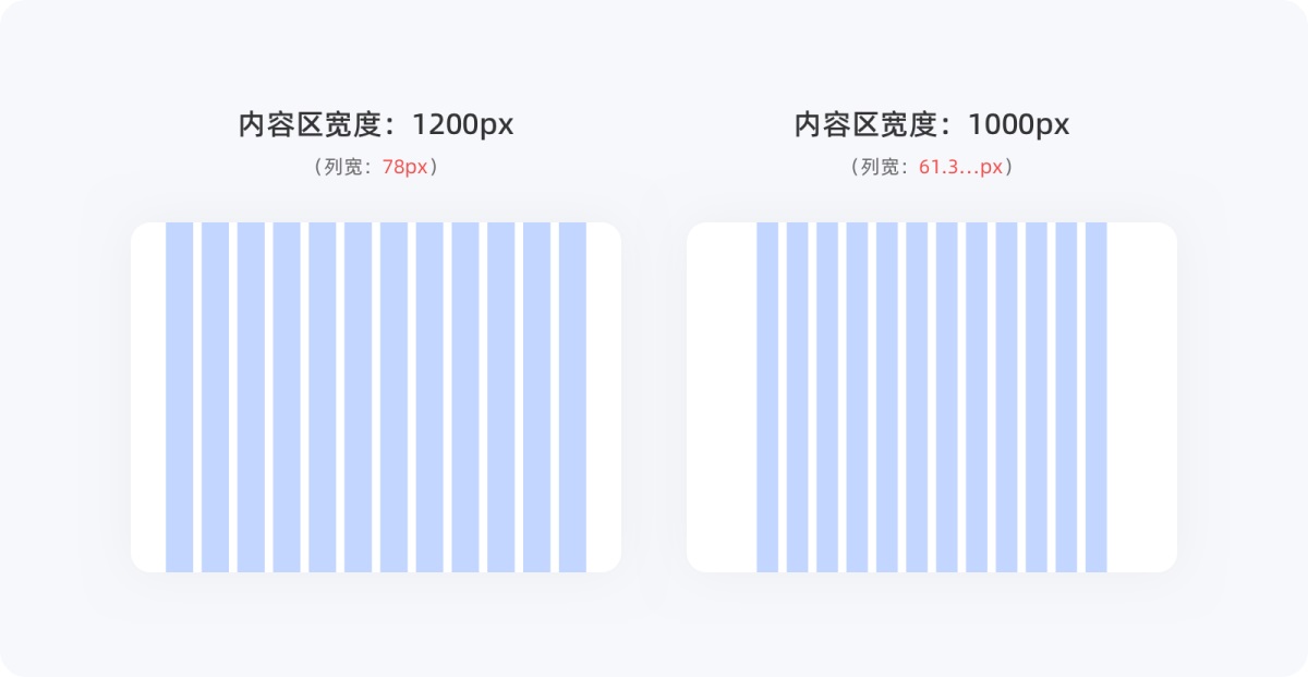 不会栅格系统？拿走这篇零基础使用指南！-第24张图片-快备云