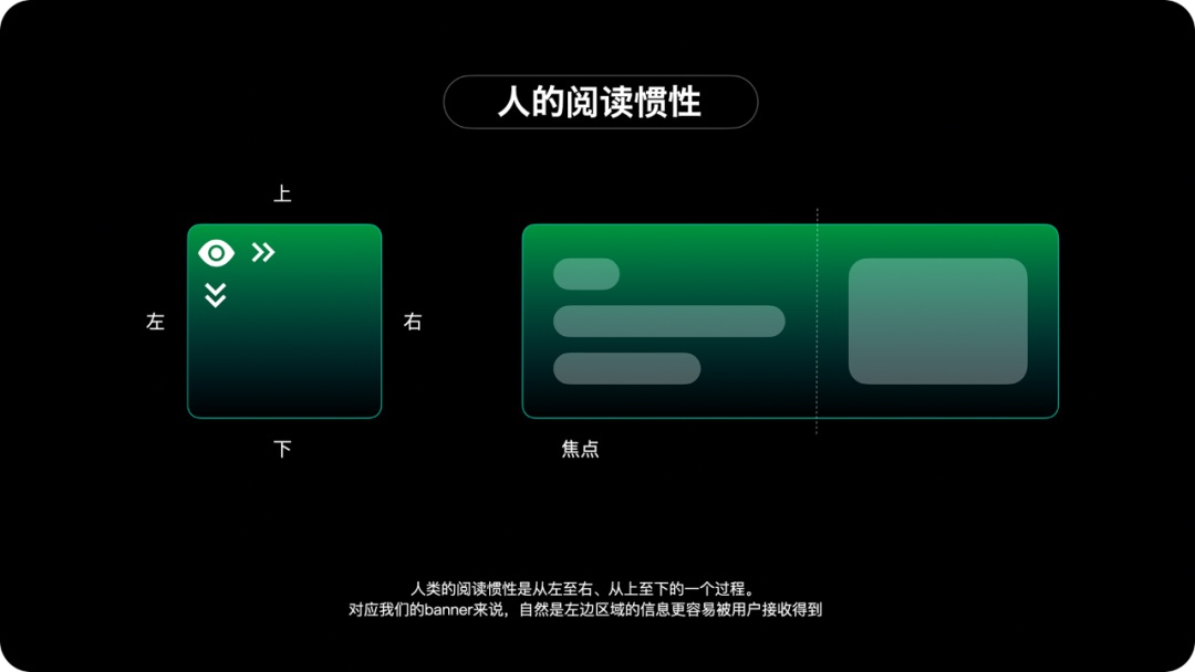 运营设计师如何提高转化？来看高手的思路和技巧！-第6张图片-快备云