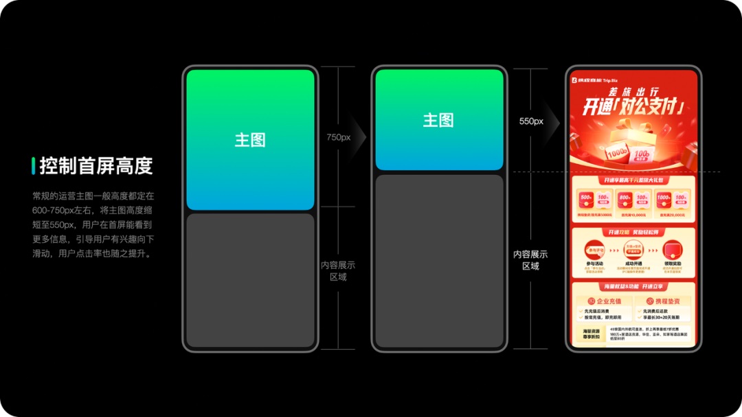 运营设计师如何提高转化？来看高手的思路和技巧！-第11张图片-快备云