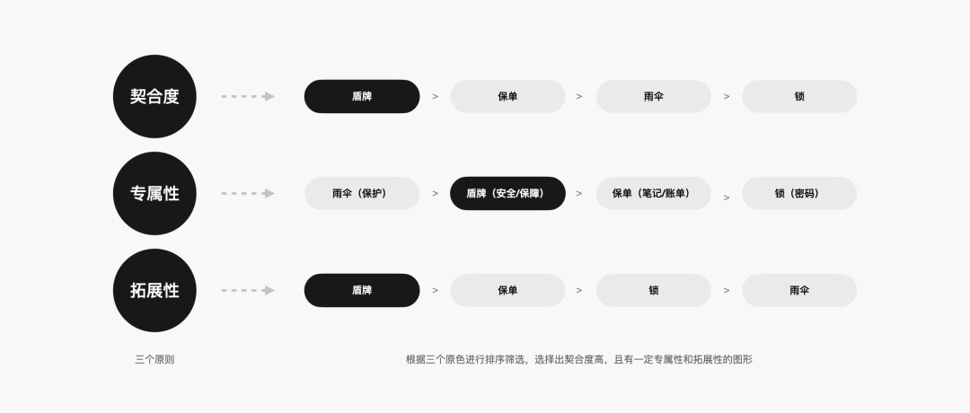 金融行业如何绘制图标？高手总结了2个方法+1个工具！-第7张图片-快备云