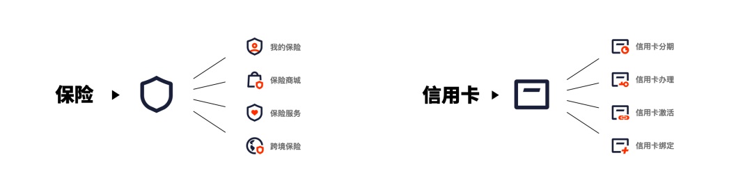 金融行业如何绘制图标？高手总结了2个方法+1个工具！-第12张图片-快备云