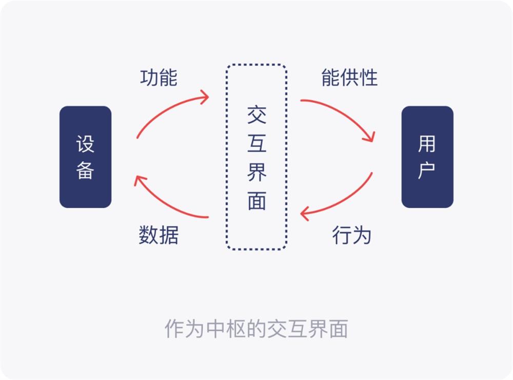 PC和移动端有哪些交互差异？来看这篇全面总结！-第12张图片-快备云