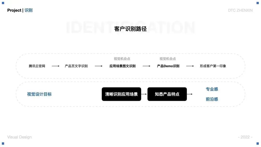 大厂案例！腾讯云虚拟直播产品视觉设计全方位复盘-第3张图片-快备云