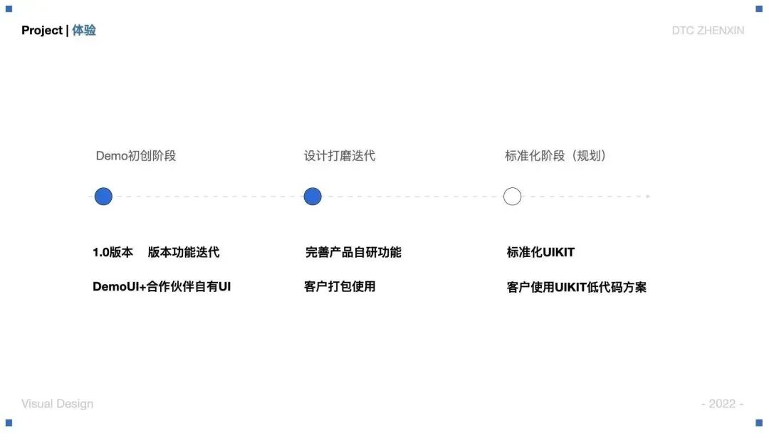 大厂案例！腾讯云虚拟直播产品视觉设计全方位复盘-第15张图片-快备云