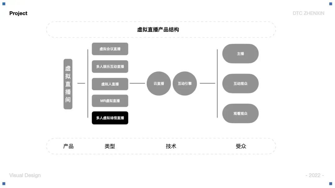 大厂案例！腾讯云虚拟直播产品视觉设计全方位复盘-第24张图片-快备云