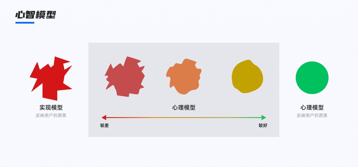 如何提高产品易用性？高手总结了3个层面！ -第14张图片-快备云