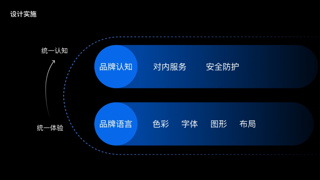 腾讯出品！聚合类工具产品设计指南：视觉篇-第11张图片-快备云