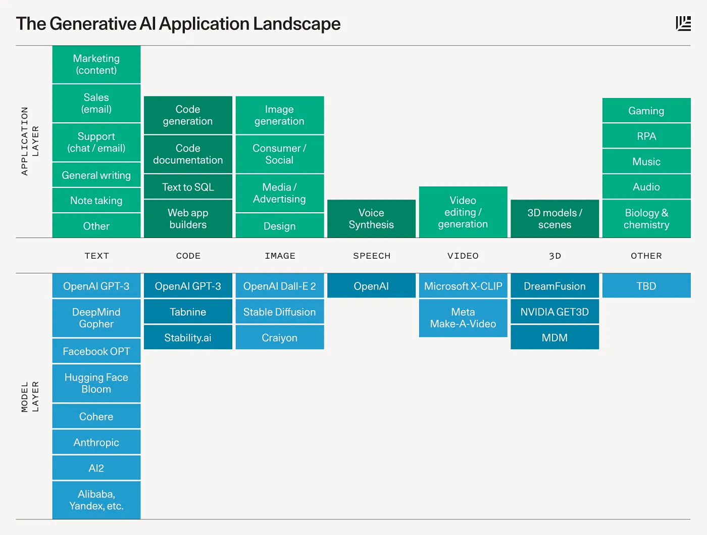 AI 生成火了之后，重新预测 2023 年的 UX 设计趋势-第2张图片-快备云