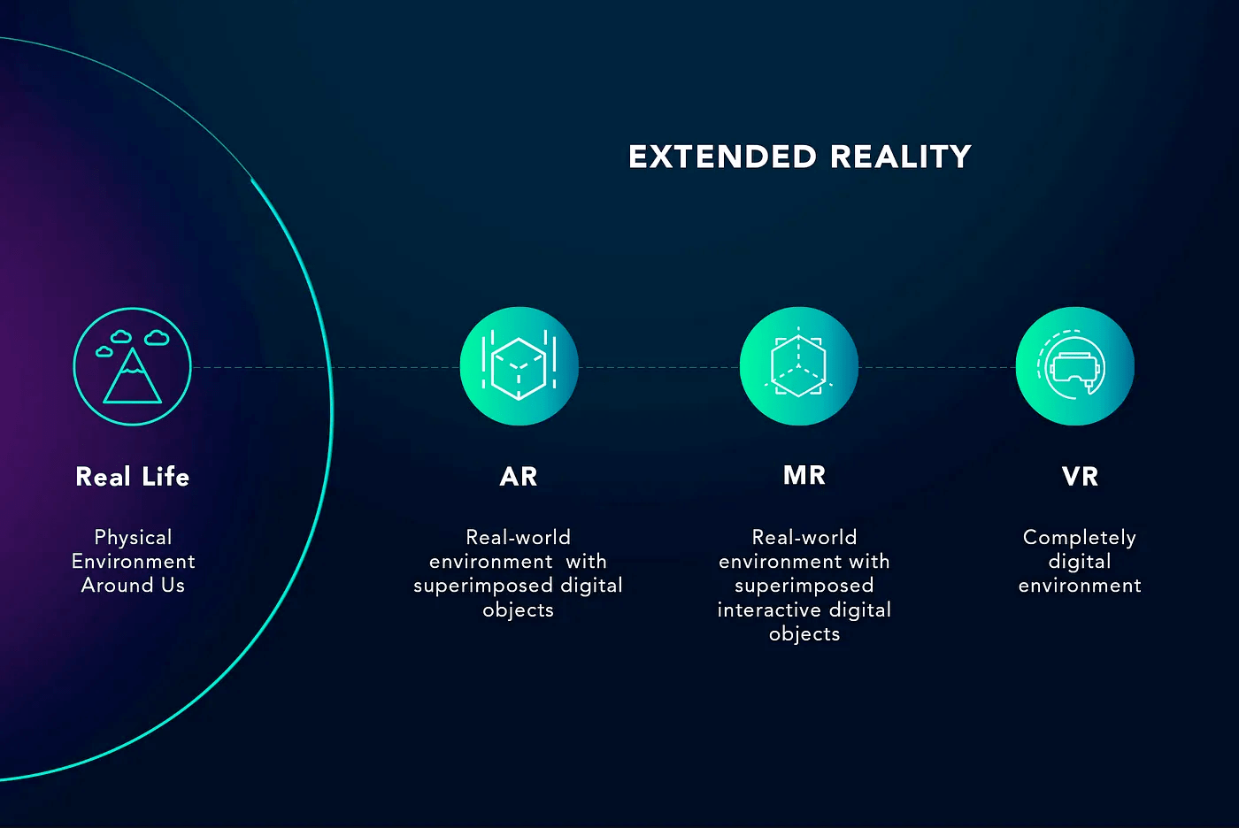 AI 生成火了之后，重新预测 2023 年的 UX 设计趋势-第6张图片-快备云