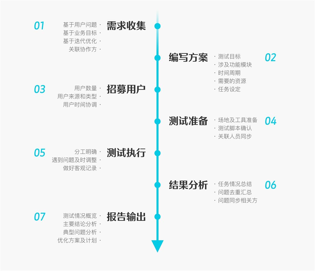 6000字干货！可用性在B端设计中的实战应用-第8张图片-快备云