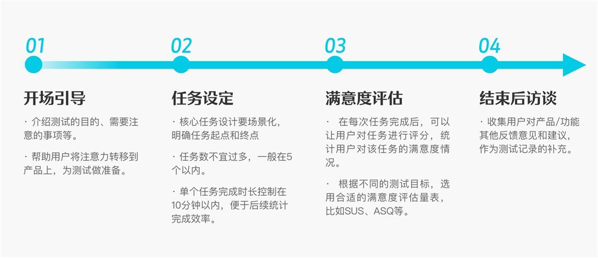 6000字干货！可用性在B端设计中的实战应用-第13张图片-快备云