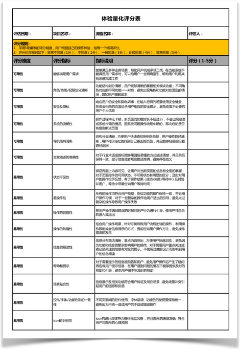 6000字干货！可用性在B端设计中的实战应用-第17张图片-快备云